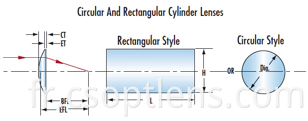 circular and rectangular cylinder lens